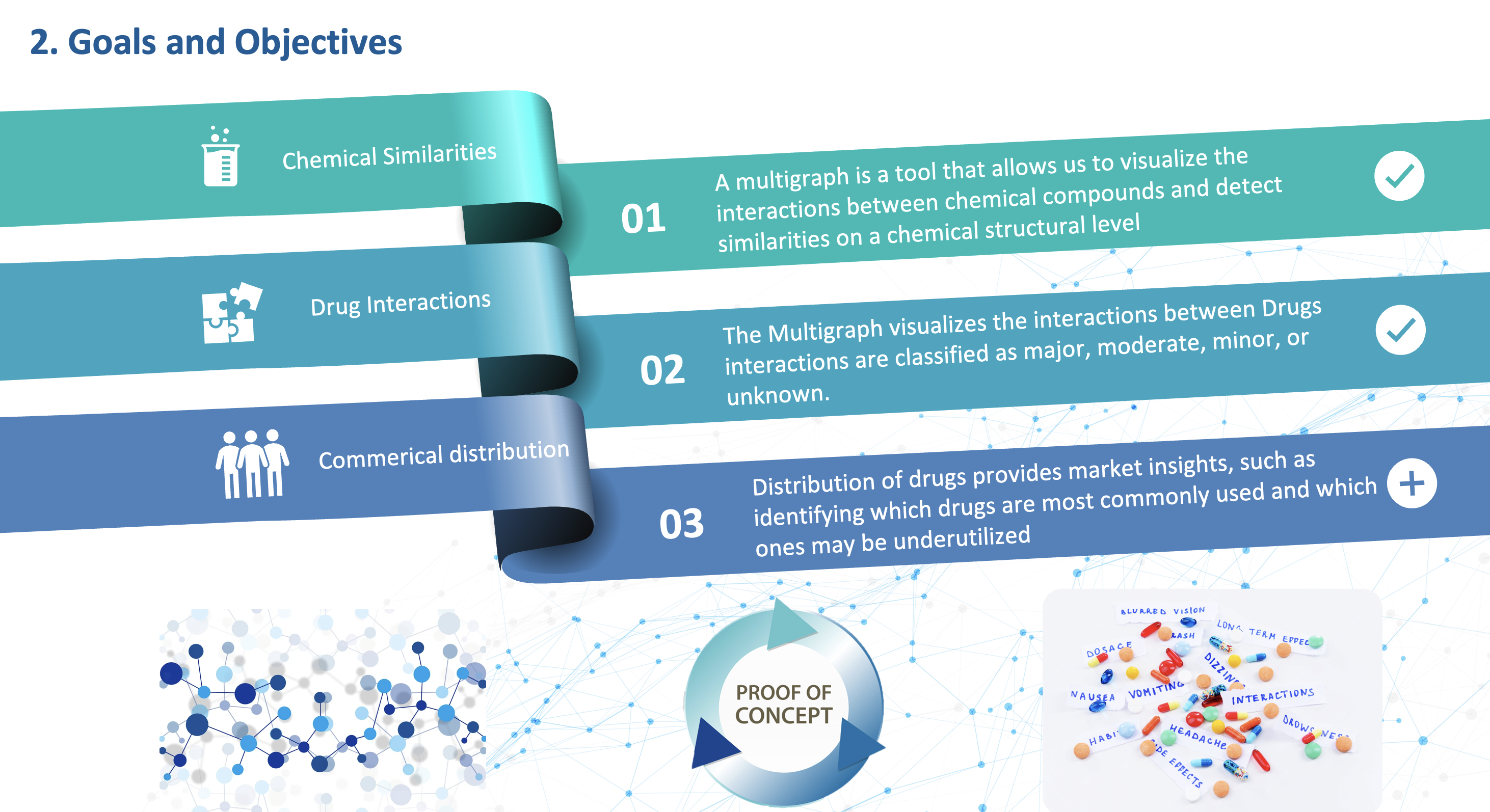 DrugNet Visualization