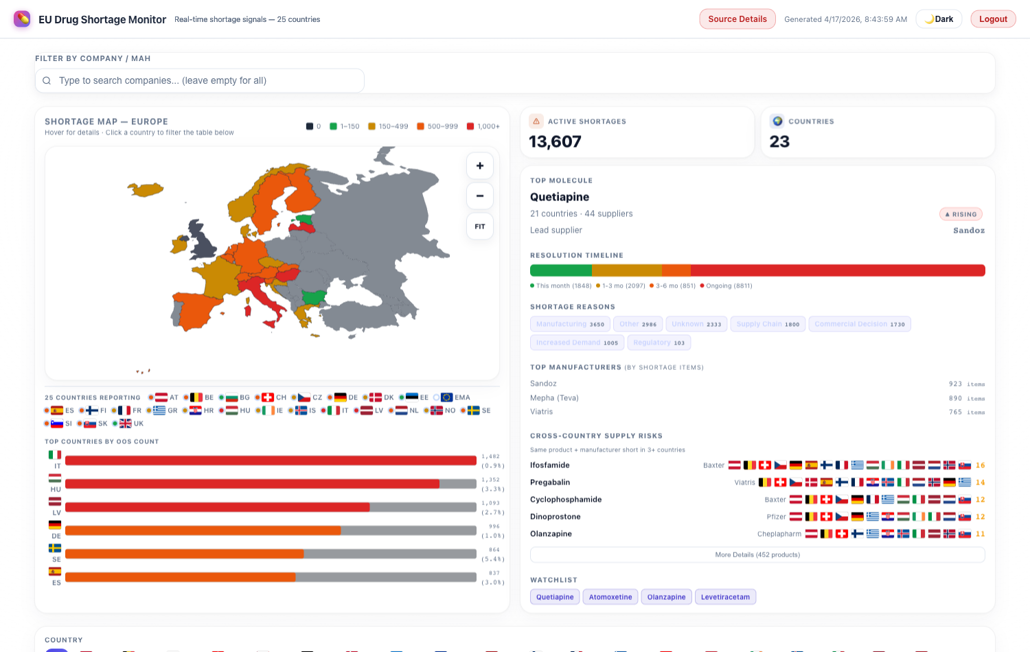 EU Drug Shortage Monitor dashboard with Europe map