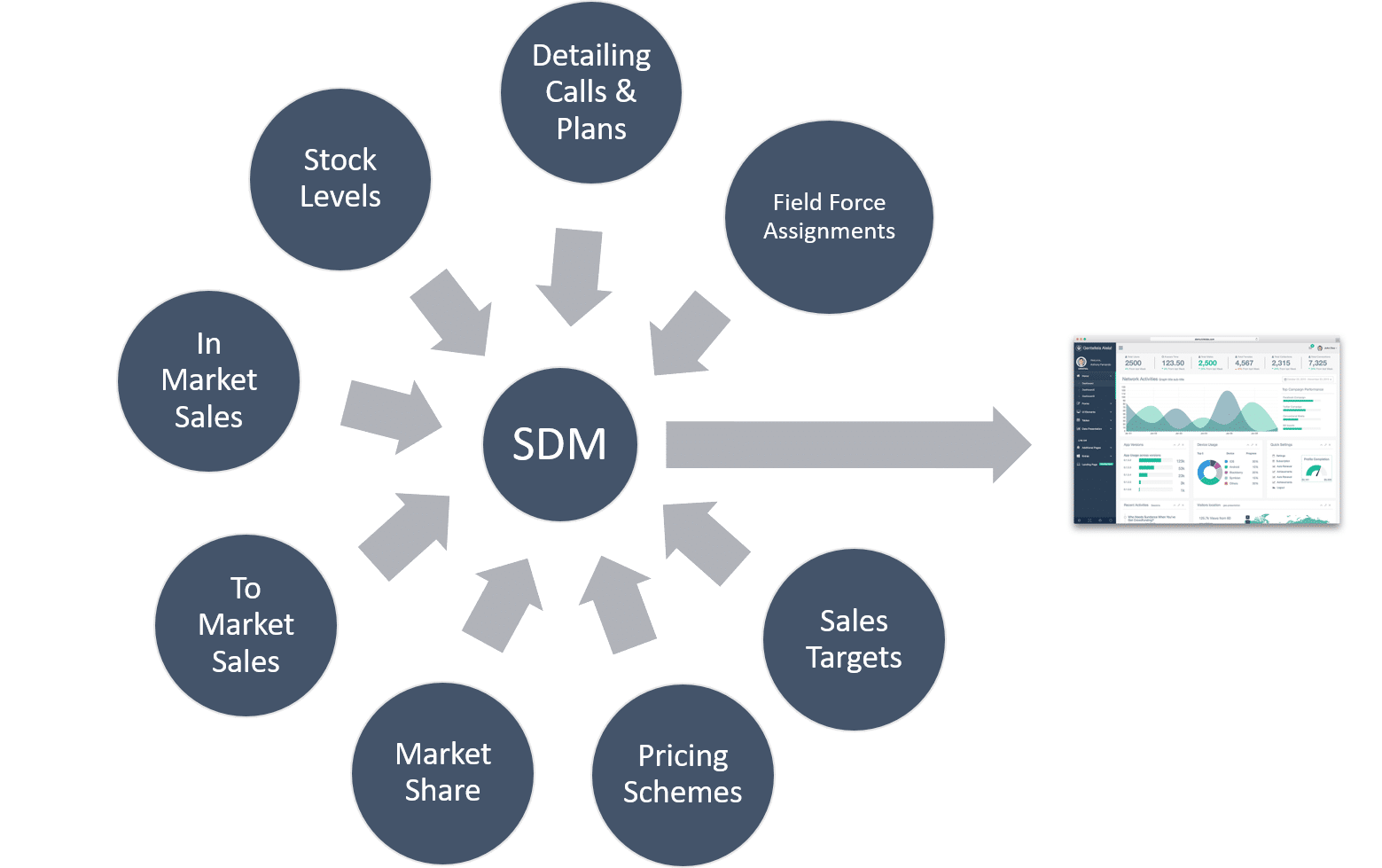 Dashboard Image